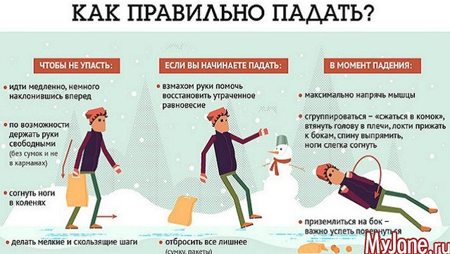 Зима. Скользко... Травмы - «Здоровье»