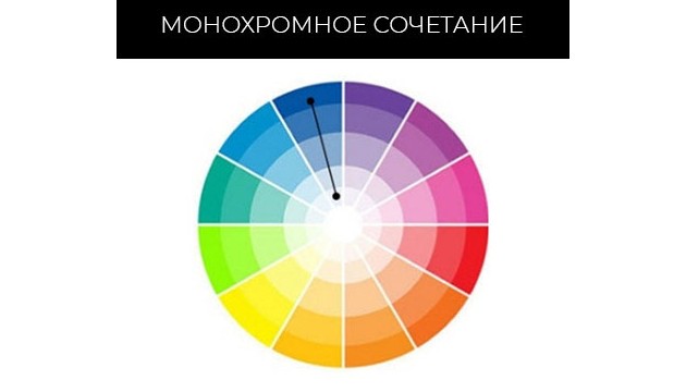 Как грамотно сочетать цвета в одежде - Женский блог.