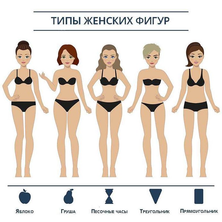 Как выбрать купальник по фигуре - «Стиль жизни»